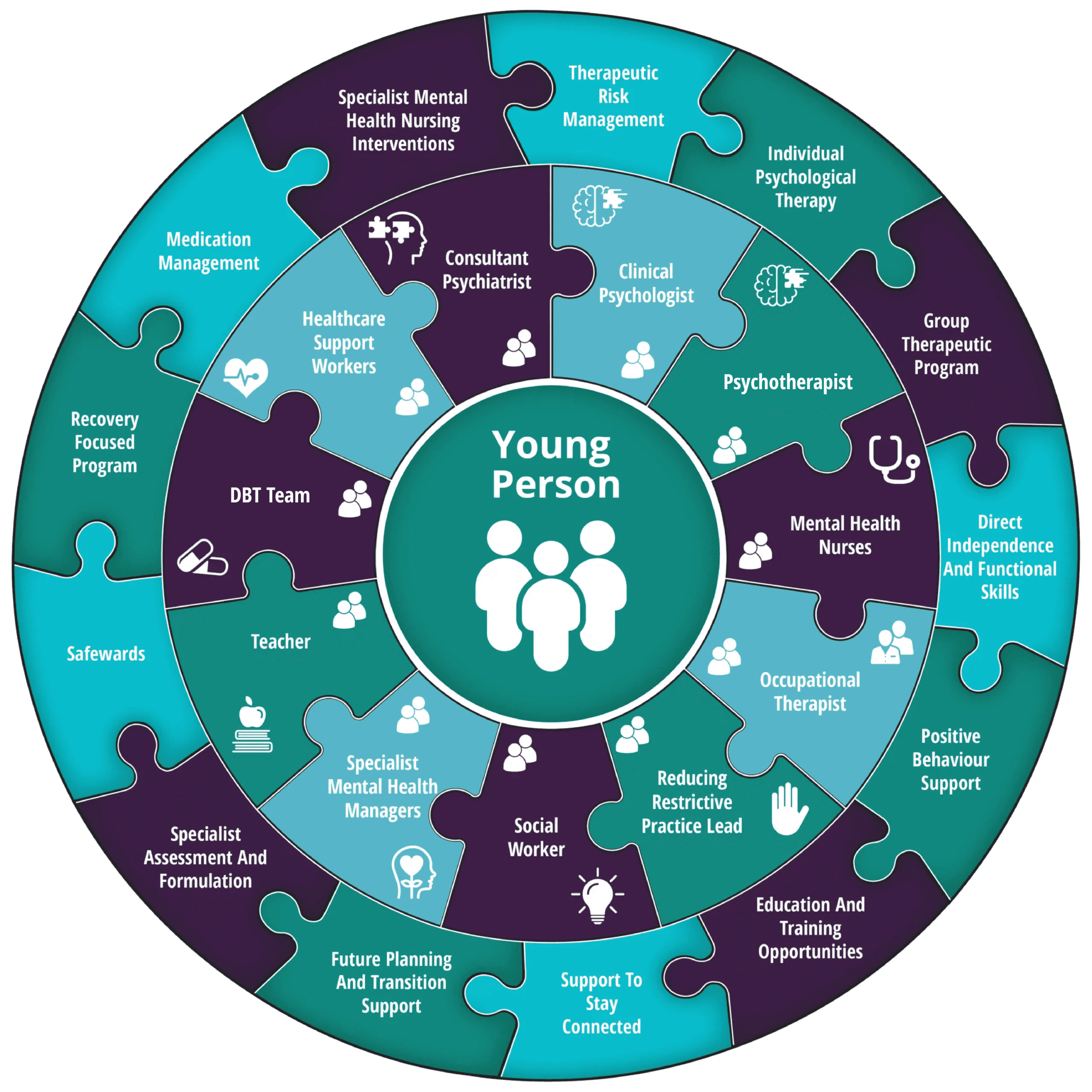 The Aaban Model of Care